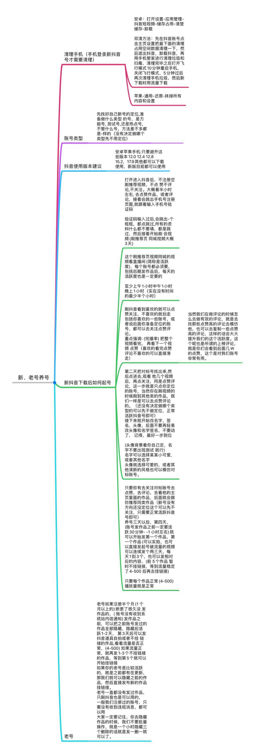 图片[3]-知鸿阁：抖音引流送剪辑教程，高需求附带管道收益！