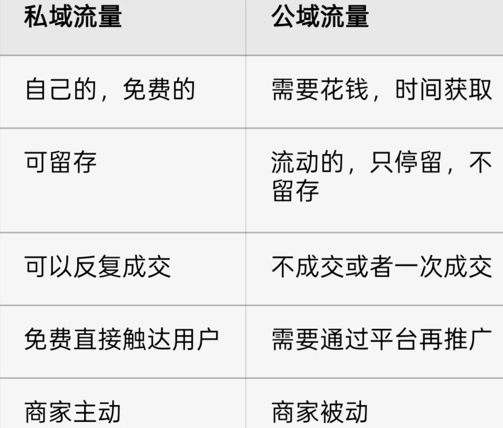 图片[1]-知鸿阁：什么是私域？为什么要做私域？