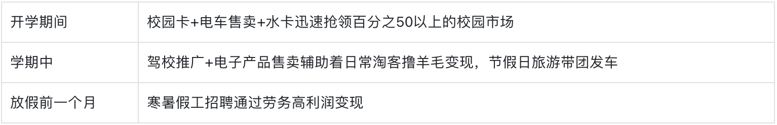 图片[22]-高校表白墙-隐藏在你身边的流量金矿，学长已月入3w+！-知鸿阁