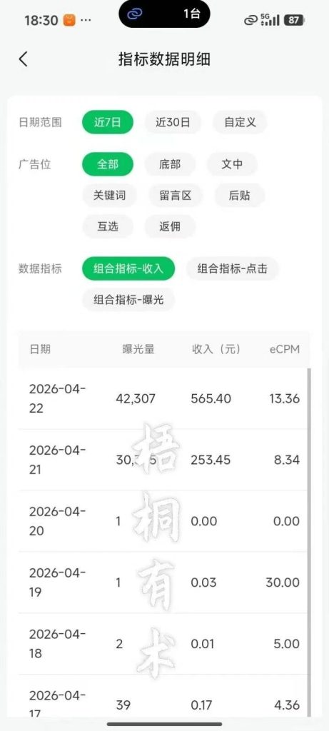 图片[3]-0428 社群成员部分成绩展示-知鸿阁