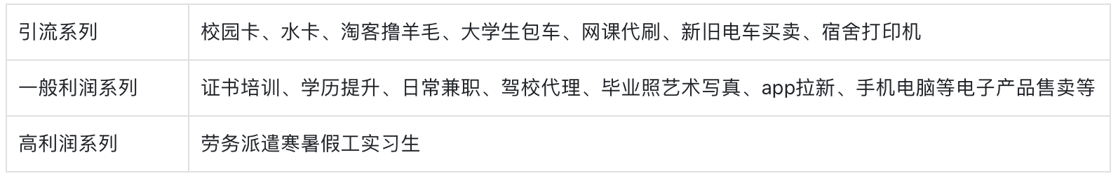 图片[21]-高校表白墙-隐藏在你身边的流量金矿，学长已月入3w+！-知鸿阁