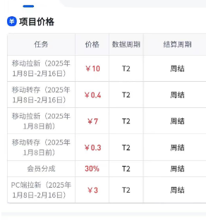 图片[6]-夸克网盘拉新全套流程-知鸿阁