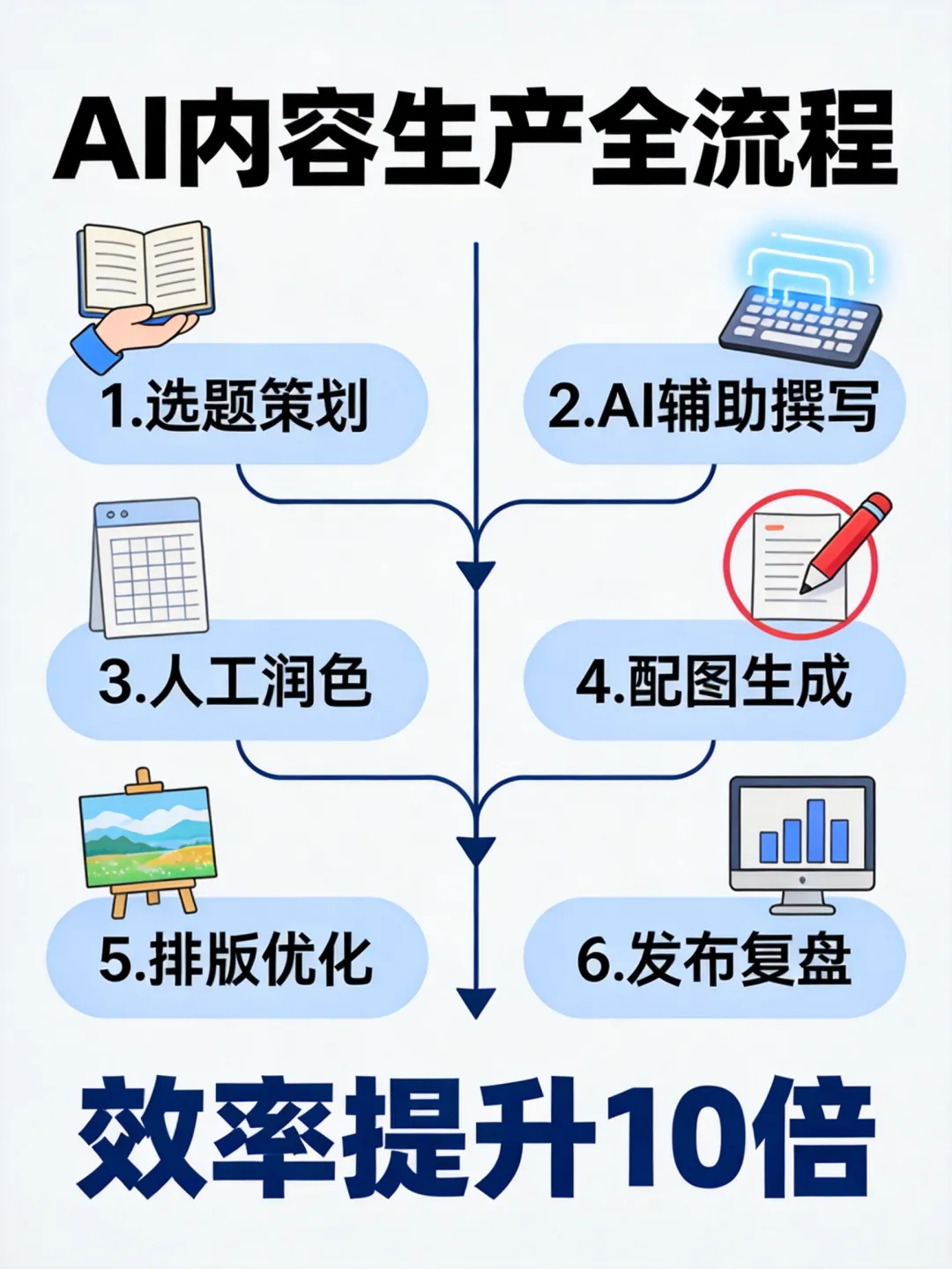 图片[6]-做公众号流量主实用工具合集，从选题到变现，一篇搞定（新手必备）-知鸿阁