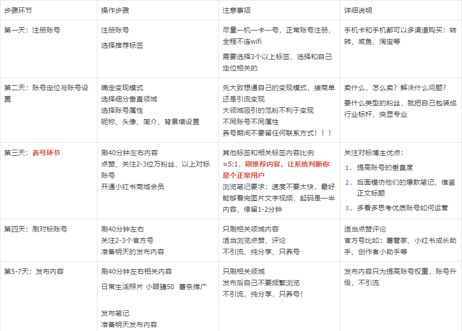 图片[7]-私域古书掘金，1单39.9—188，小众冷门赛道，零基础也能轻松上手！-知鸿阁