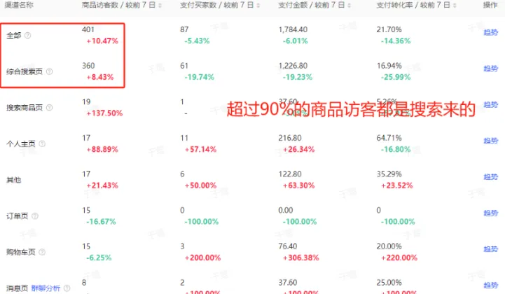 图片[6]-小红书卖《班主任班级管理表格》，0成本，一年变现13w！-知鸿阁