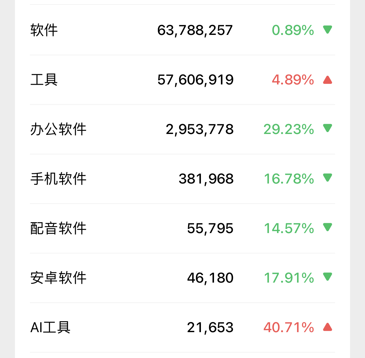 图片[1]-虚拟资料之软件资源，日引千粉精准流量，多重变现！-知鸿阁