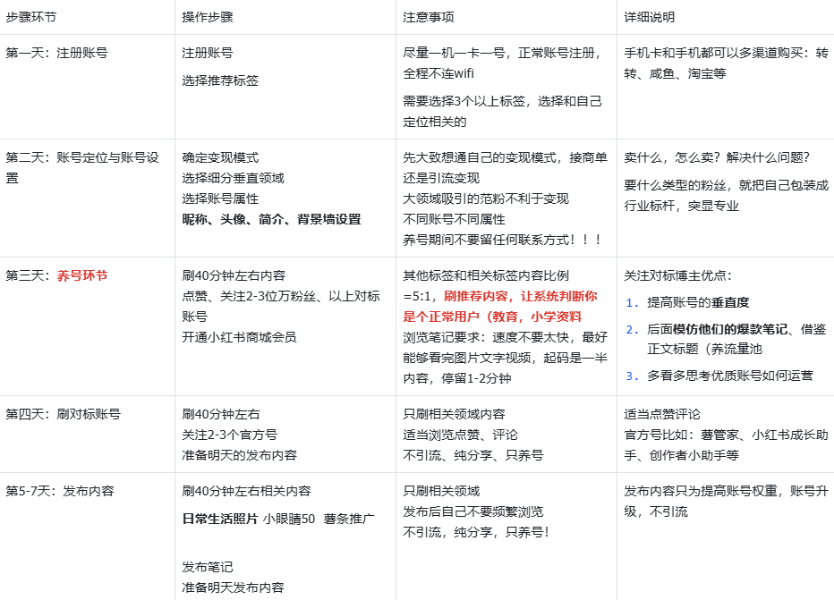 图片[2]-小红书引流卖教辅资料，上手简单易操作，小白宝妈都可以做-知鸿阁