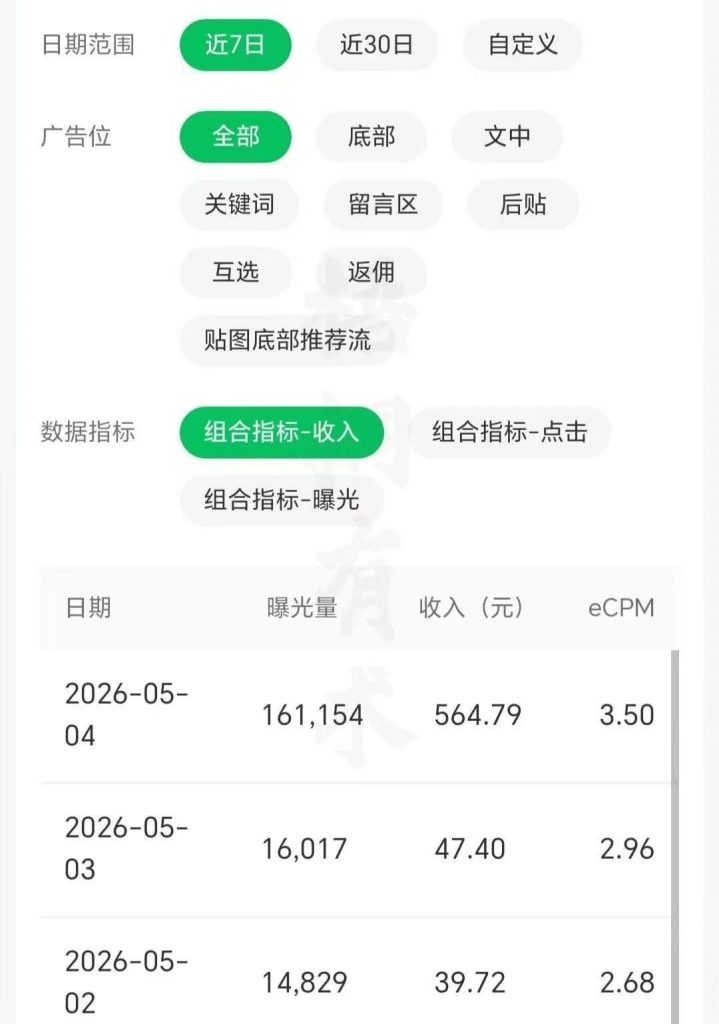 图片[3]-0505 社群成员部分成绩展示-知鸿阁